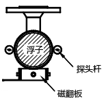 探头杆会移动到浮筒左右两侧的任一位置