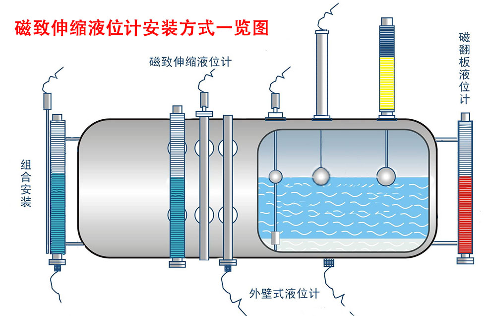 磁致伸缩液位计安装方式一览图